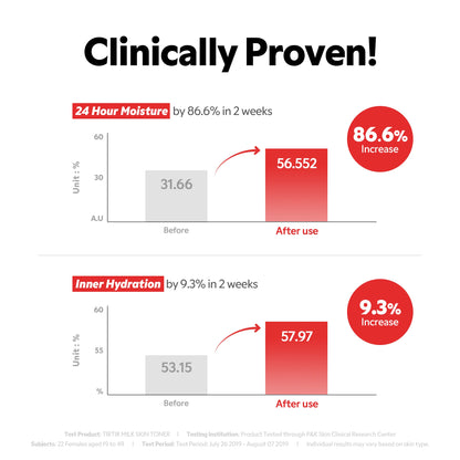 TIRTIR - Milk Skin Toner 150 ml